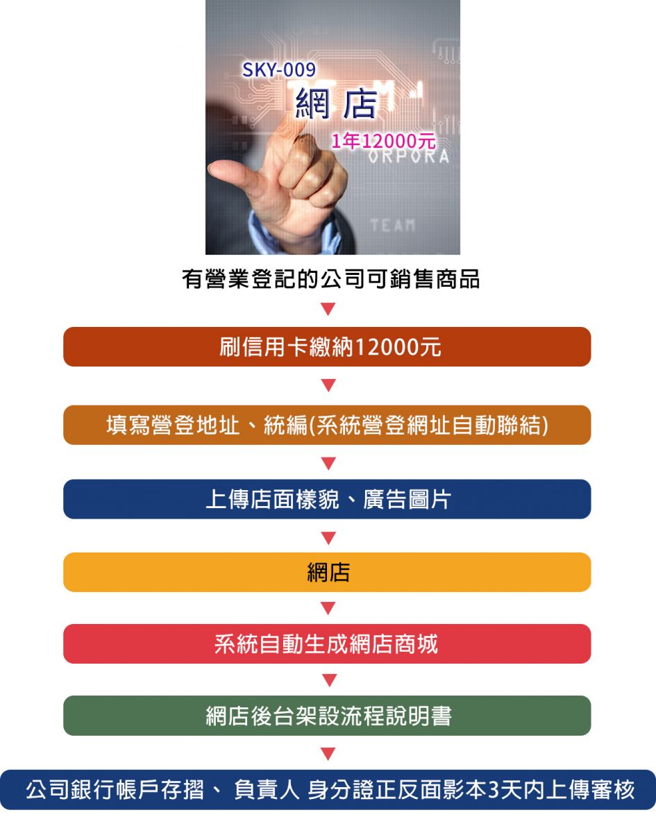 skybni 【開設網店】1年